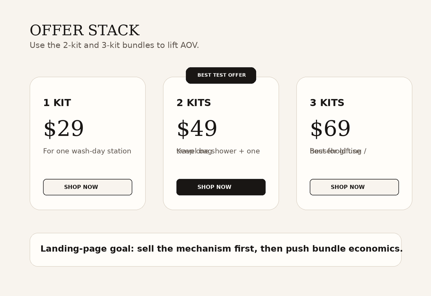 VeraCora Head Spa Kit bundle offer image